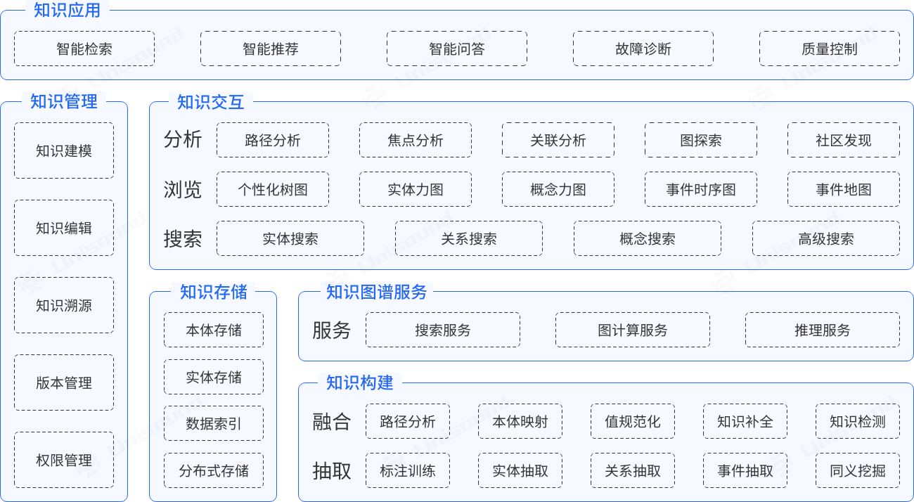 1628843972213147.png 知識圖譜架構圖.png